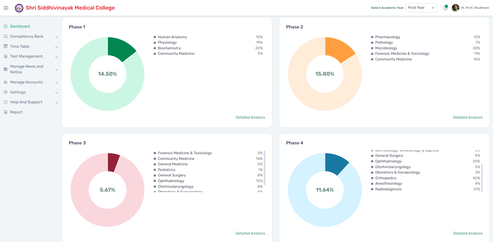 dashboard image